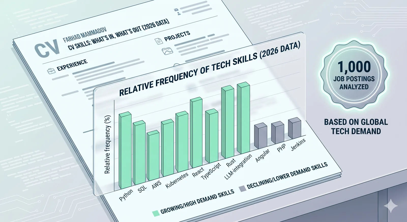 IT Resumes 2026: Which Skills German Job Postings Actually Demand